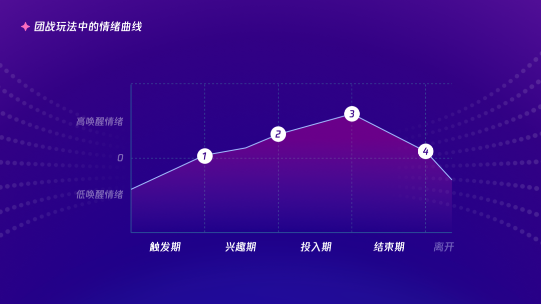 情绪曲线图表